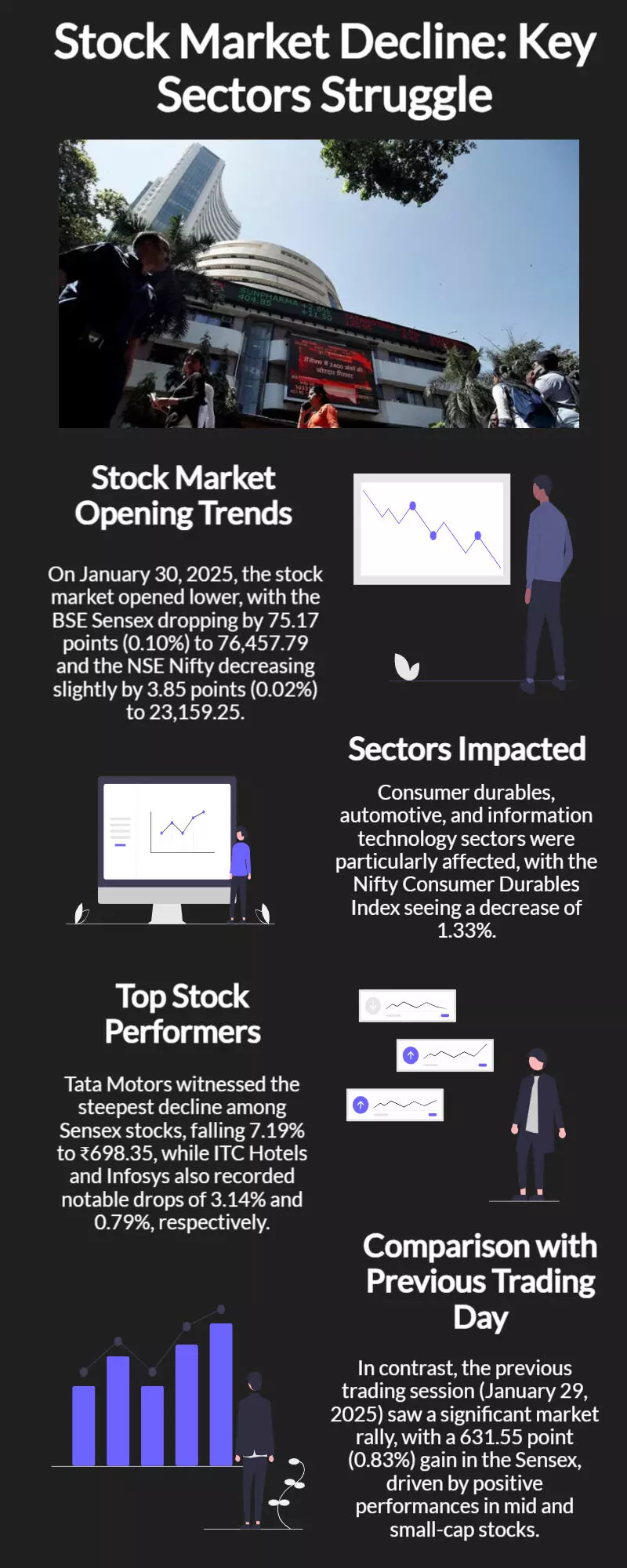 Stock market opens in the red as consumer durables, auto and IT fall