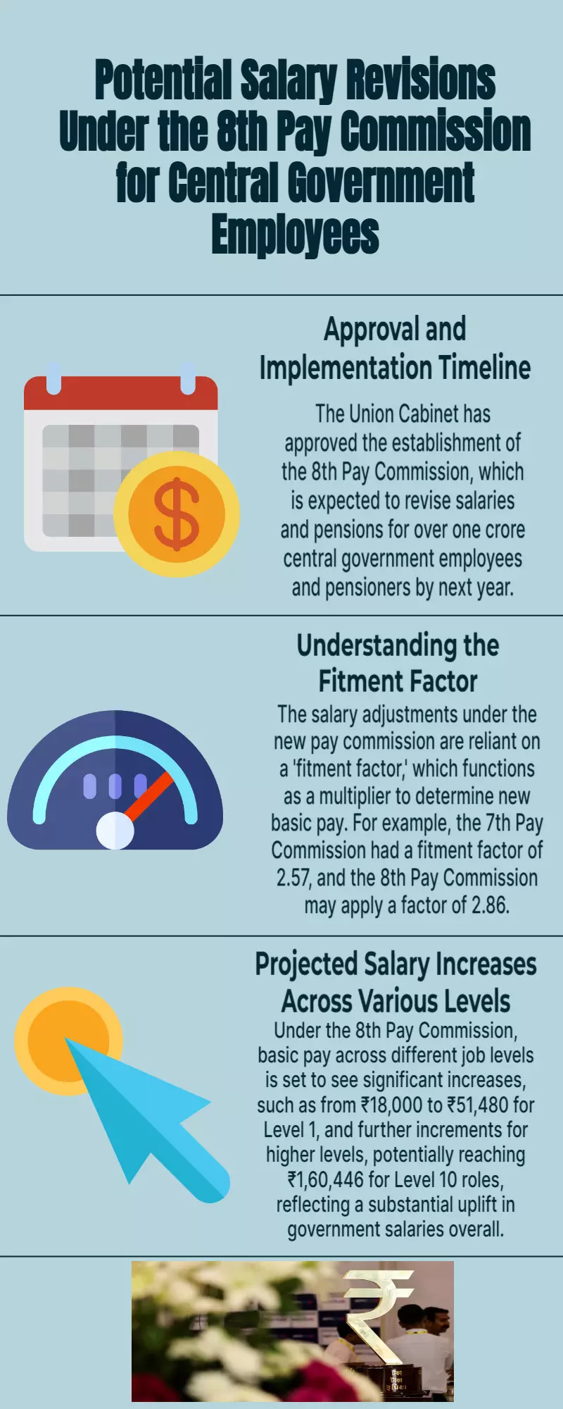 8th Pay Commission: What could be new salaries of all central govt job levels?