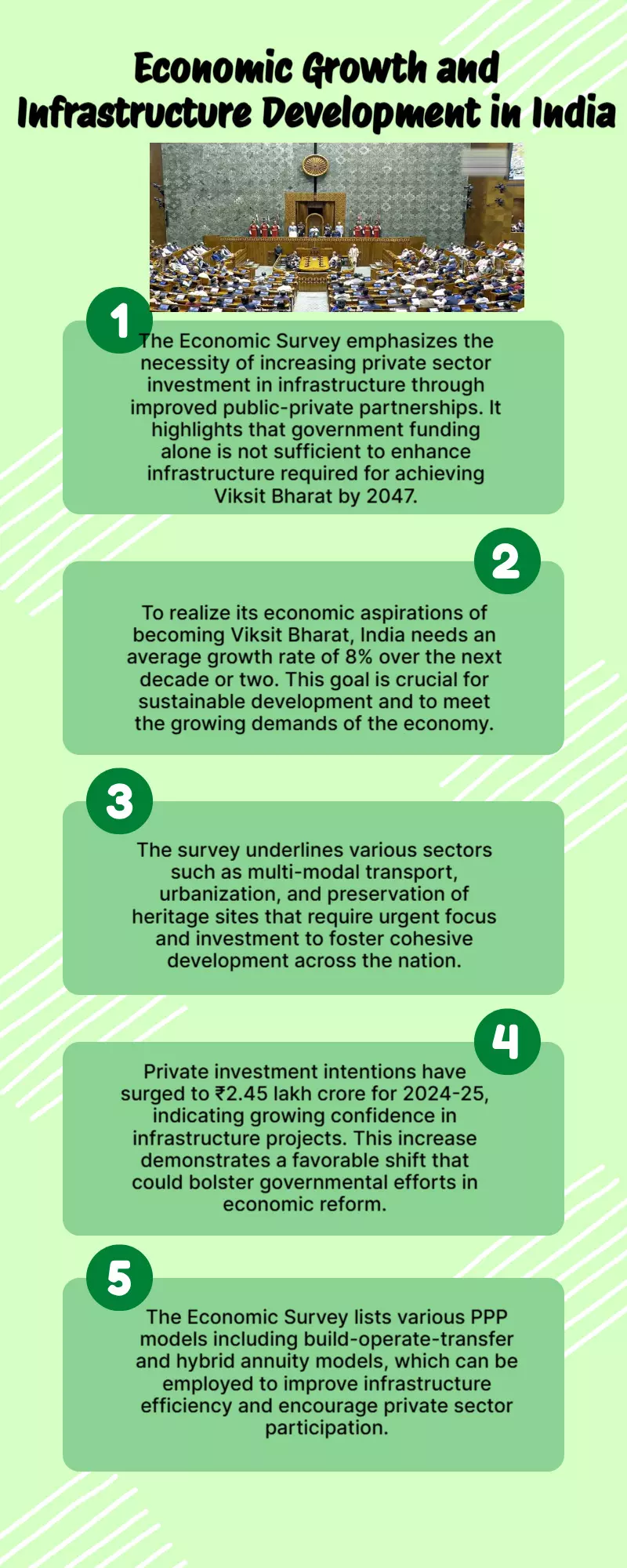 Economic Survey on Viksit Bharat: Need PPP in infrastructure, 8 percent growth