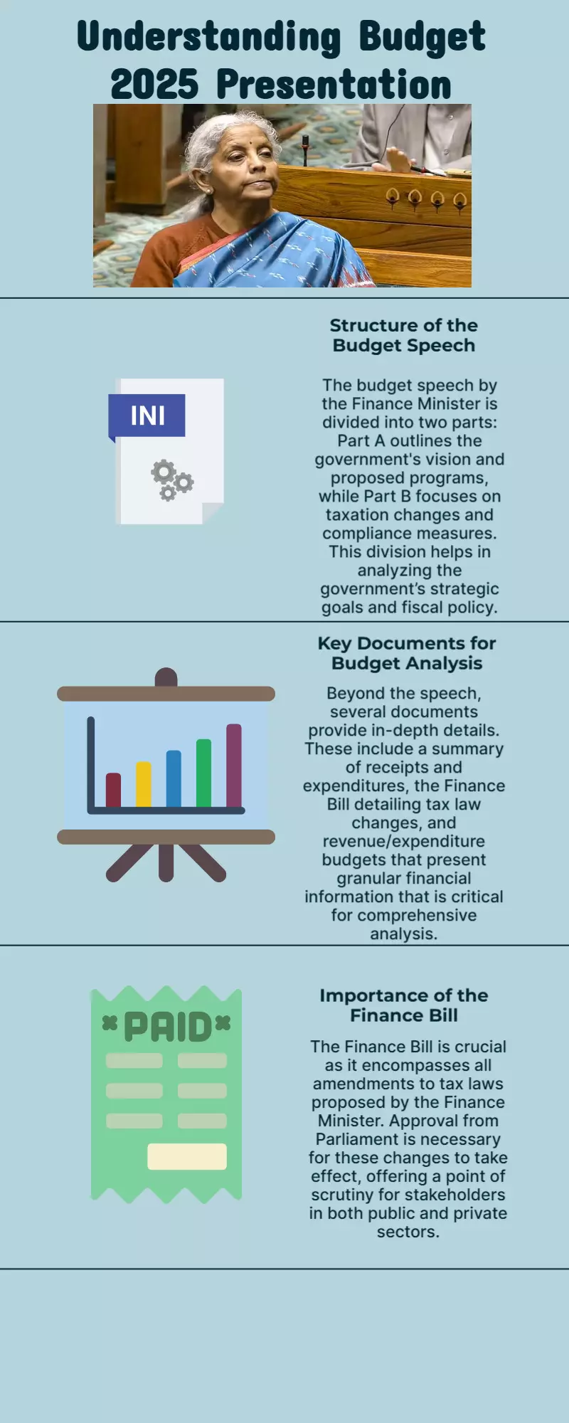 Budget 2025: How to read the documents that FM Sitharaman will present in parliament