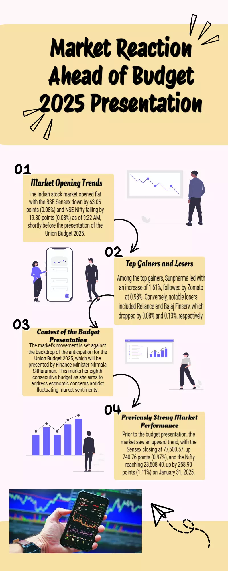 Sensex, Nifty open flat ahead of Budget 2025: Top gainers and top losers