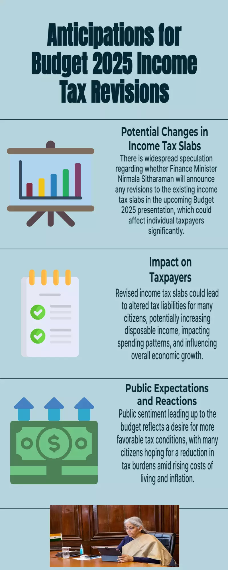 Budget 2025 expectations: Will FM Sitharaman revise income tax slabs today?