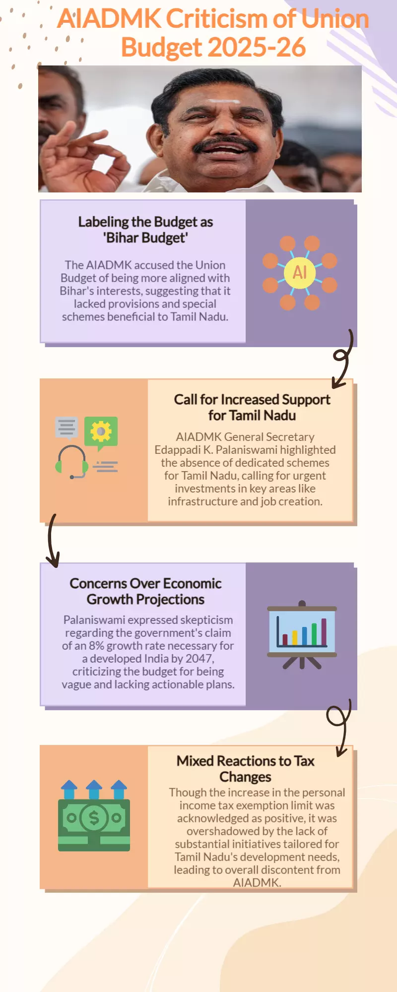 Tamil Nadus AIADMK slams Union Budget 2025-26, calls it Bihar Budget