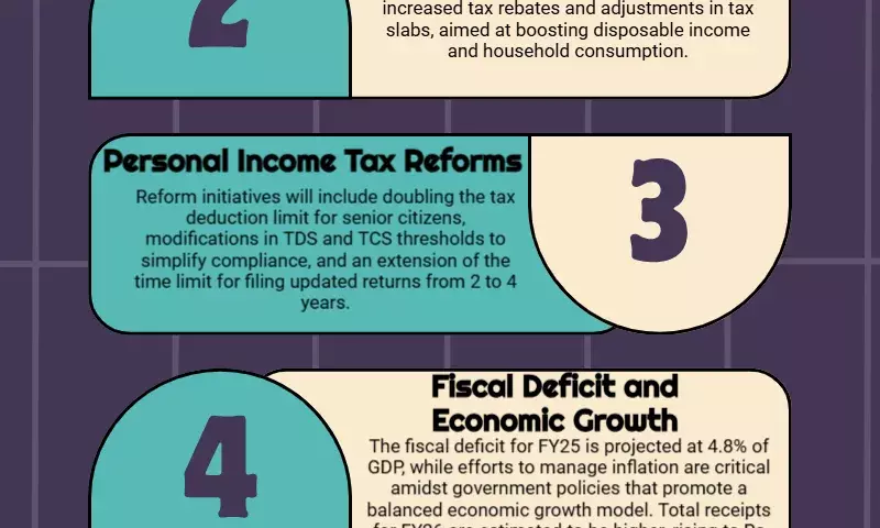 Union Budget 2025 Live Updates: No Tax On Income Up To Rs 12 Lakh, Says Nirmala Sitharaman