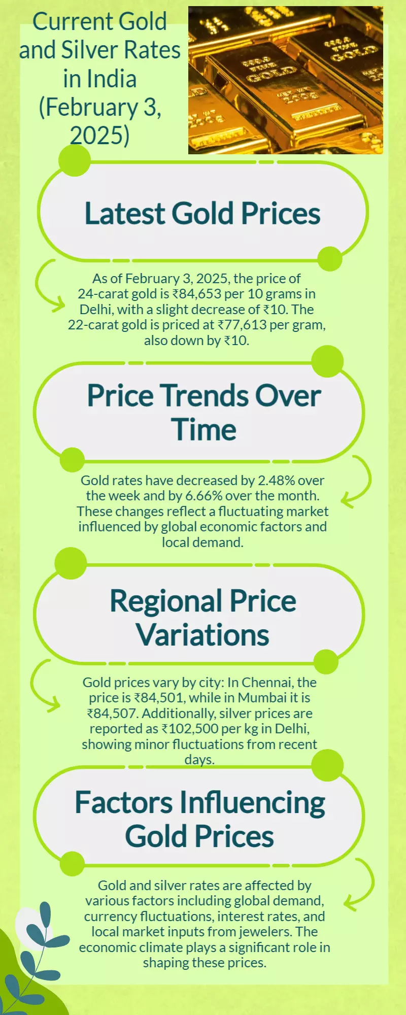 Today Gold Rate 03-02-2025: Check latest prices in your city