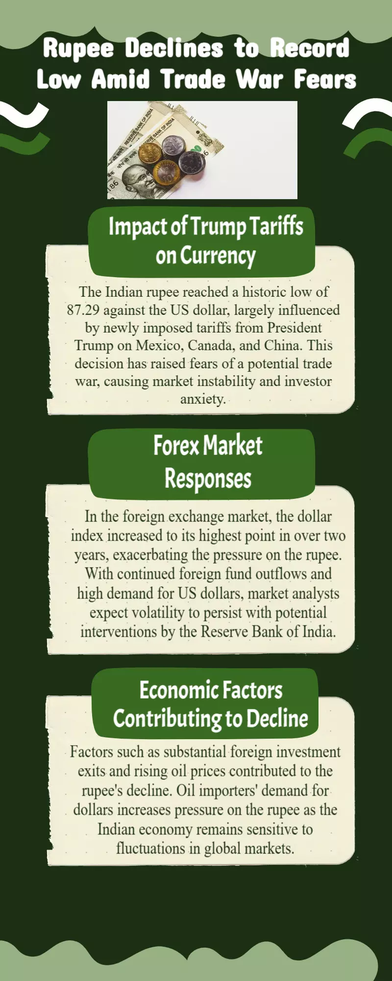 Rupee hits record low of 87.29 against US dollar in early trade as Trump tariffs stoke trade war fears