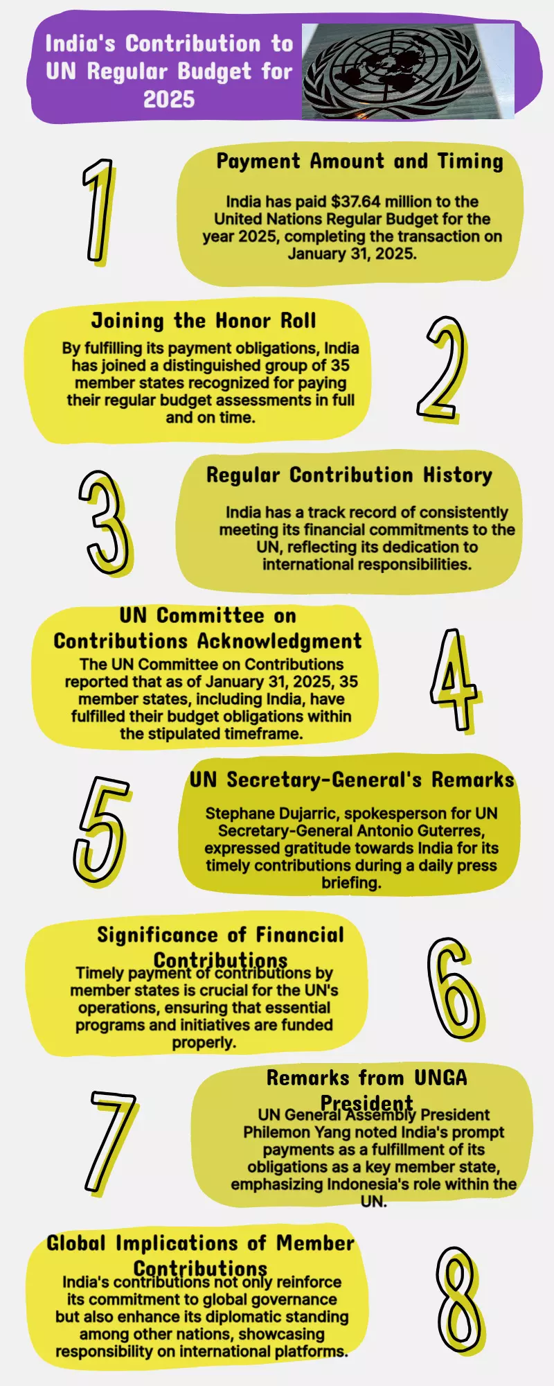 India pays $37.64 million to UN regular budget for 2025, joins 35 member states