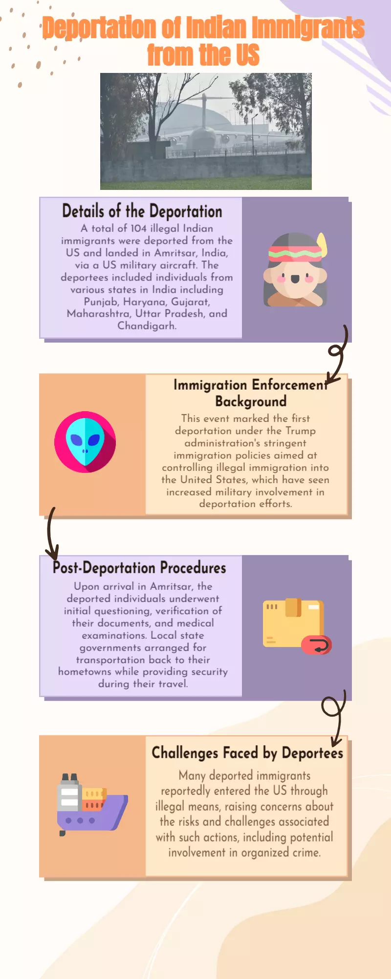 104 Indians deported from US land in Amritsar. Heres what happens now