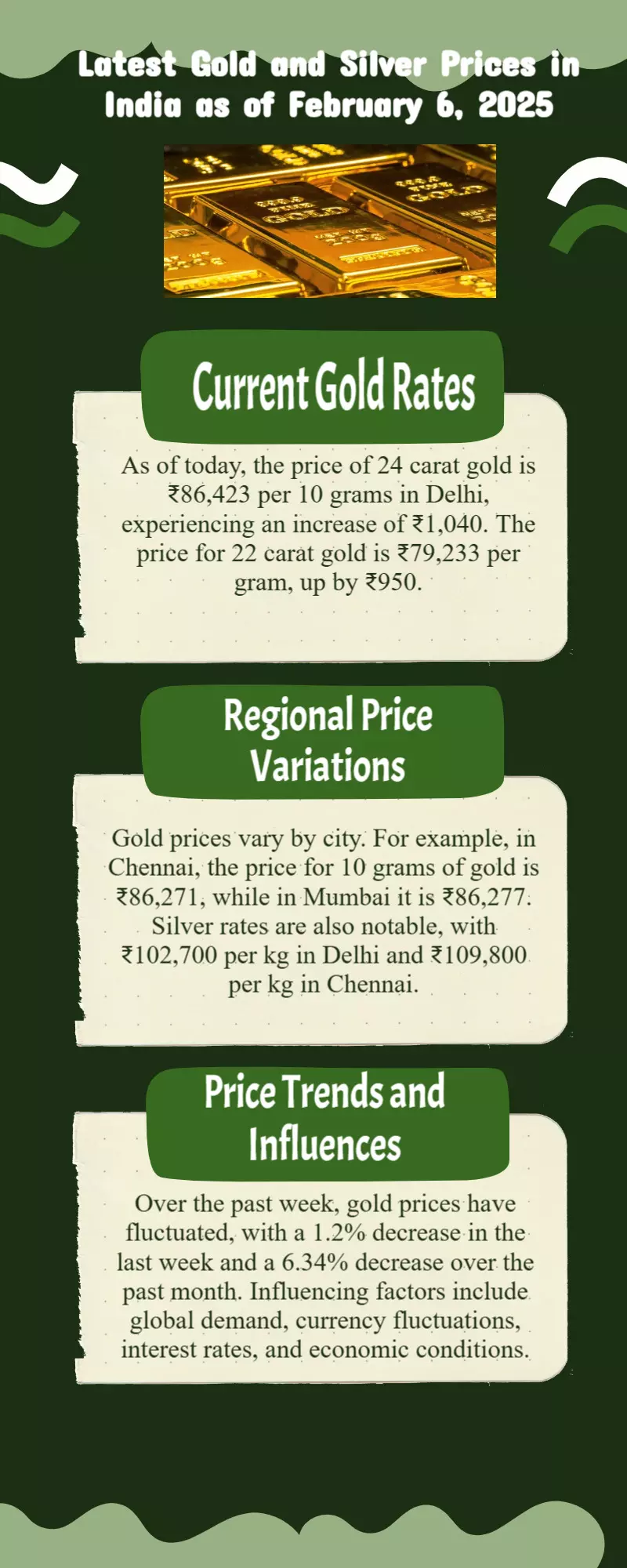 Today Gold Rate 06-02-2025: Check latest prices in your city