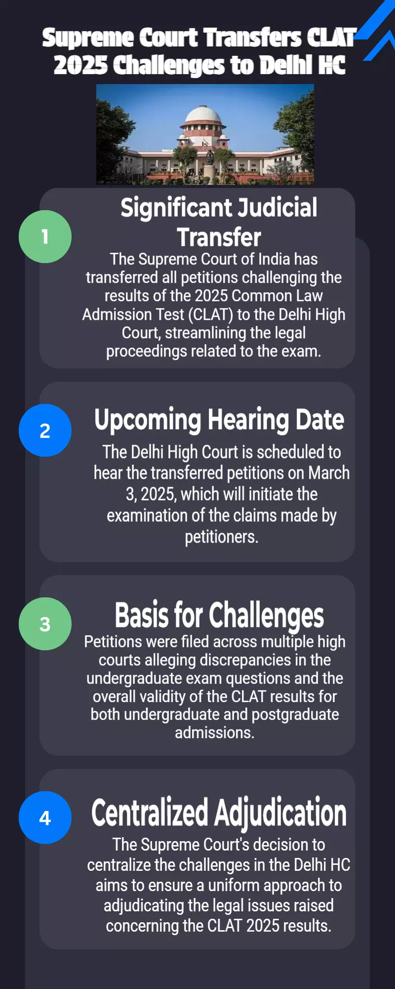 CLAT 2025: SC transfers pleas challenging exam results to Delhi HC