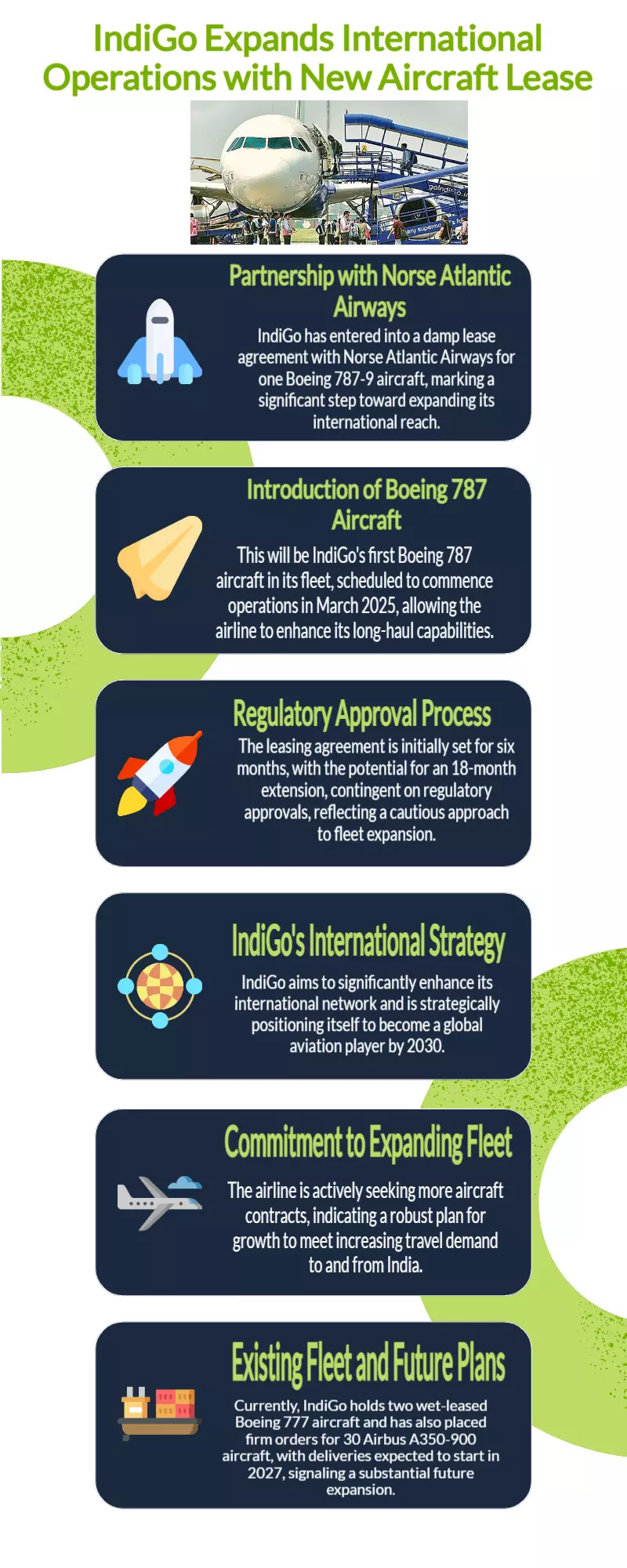 IndiGo partners with Norse Atlantic for Boeing 787-9 aircraft lease