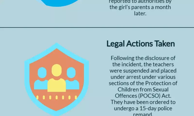 3 teachers held for sexually assaulting 13-year-old schoolgirl in Tamil Nadu