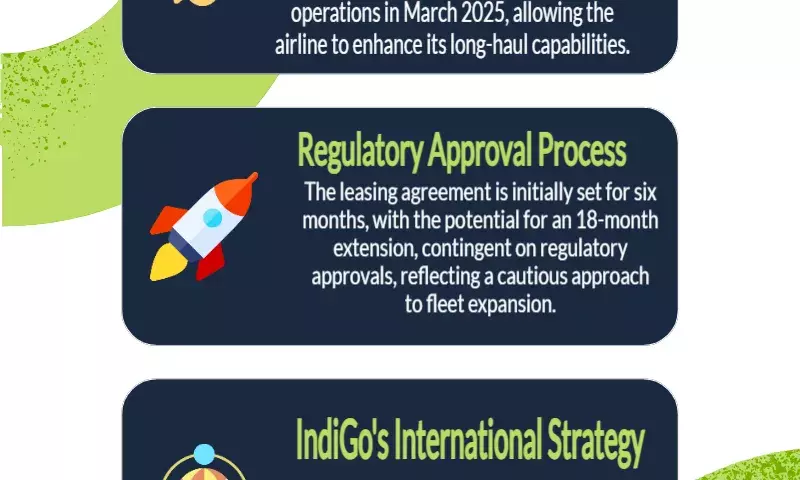 IndiGo partners with Norse Atlantic for Boeing 787-9 aircraft lease