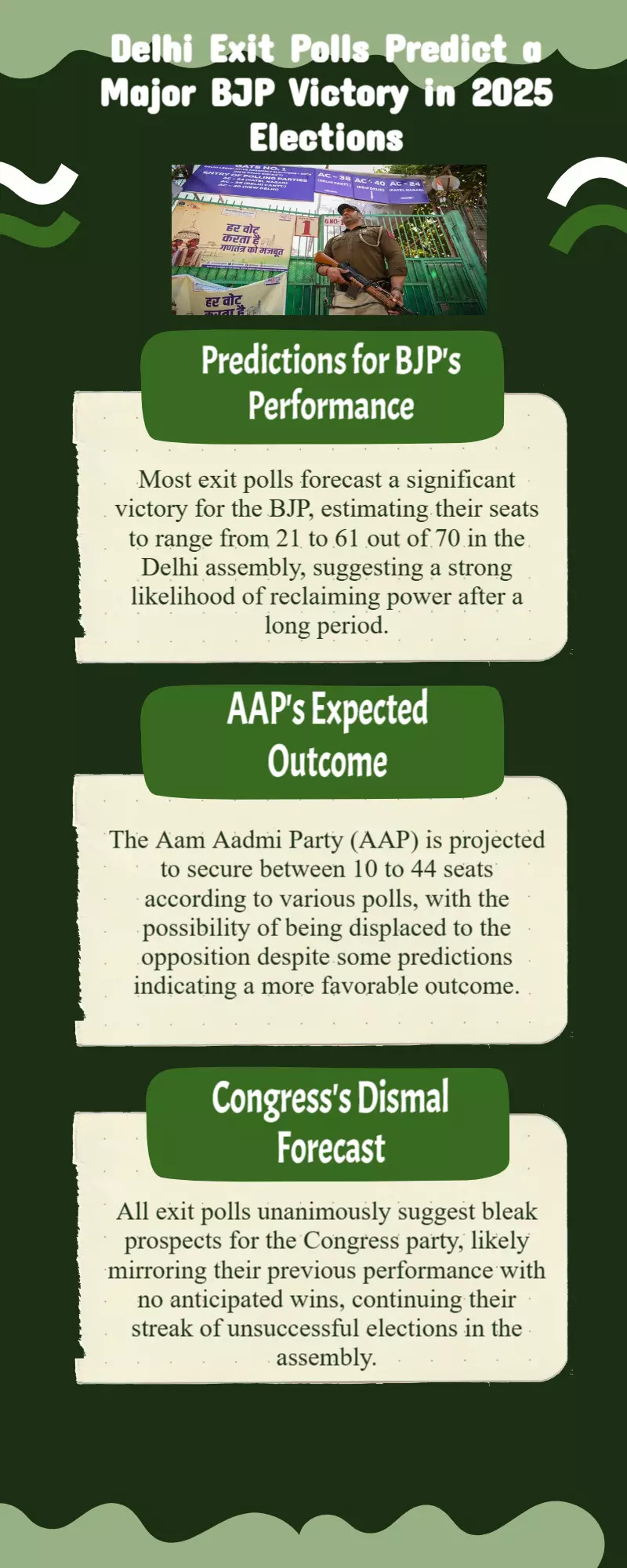 Delhi exit polls: Lotus set to bloom again in capital as pollsters predict big BJP win. Delhi exit polls: Lotus set to bloom again in capital as pollsters predict big BJP win.