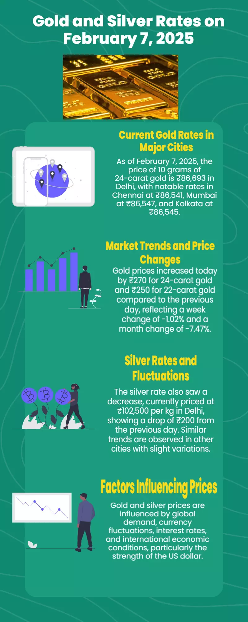 Today Gold Rate 07-02-2025: Check latest prices in your city