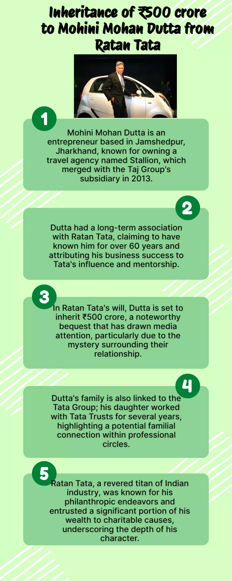 Who is Mohini Mohan Dutta, man who received ₹500 crore in Ratan Tatas will?