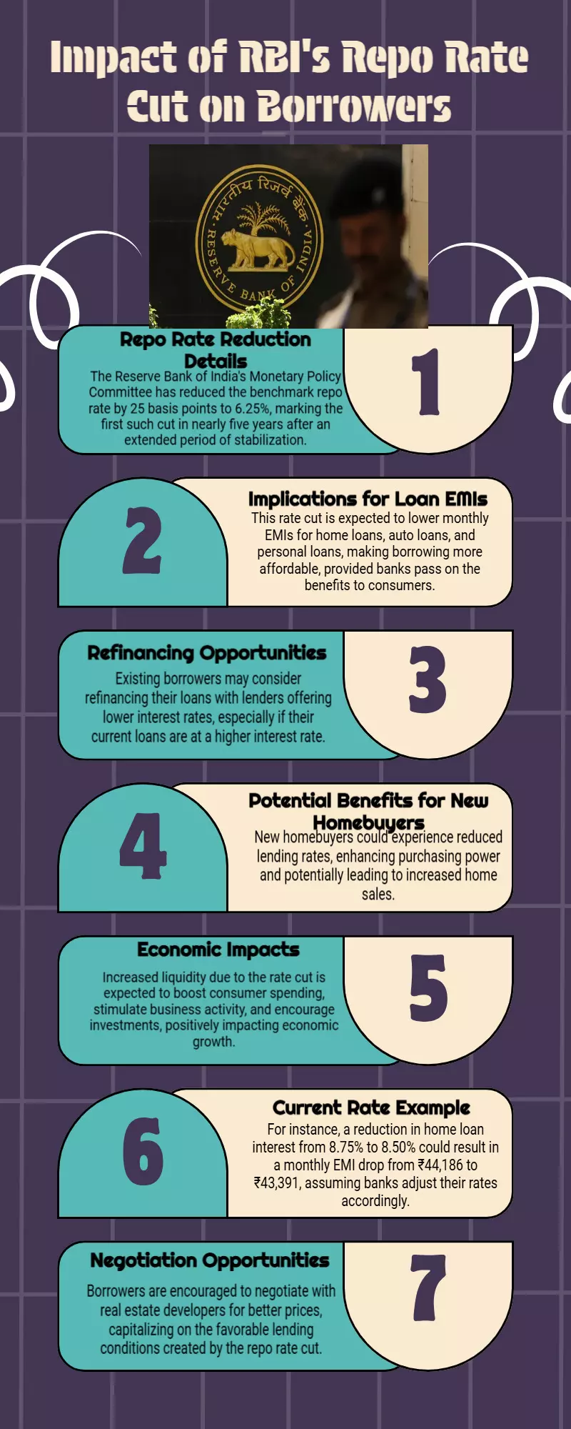 RBI MPC cuts repo rate. What does it mean for your home, car loan EMIs?