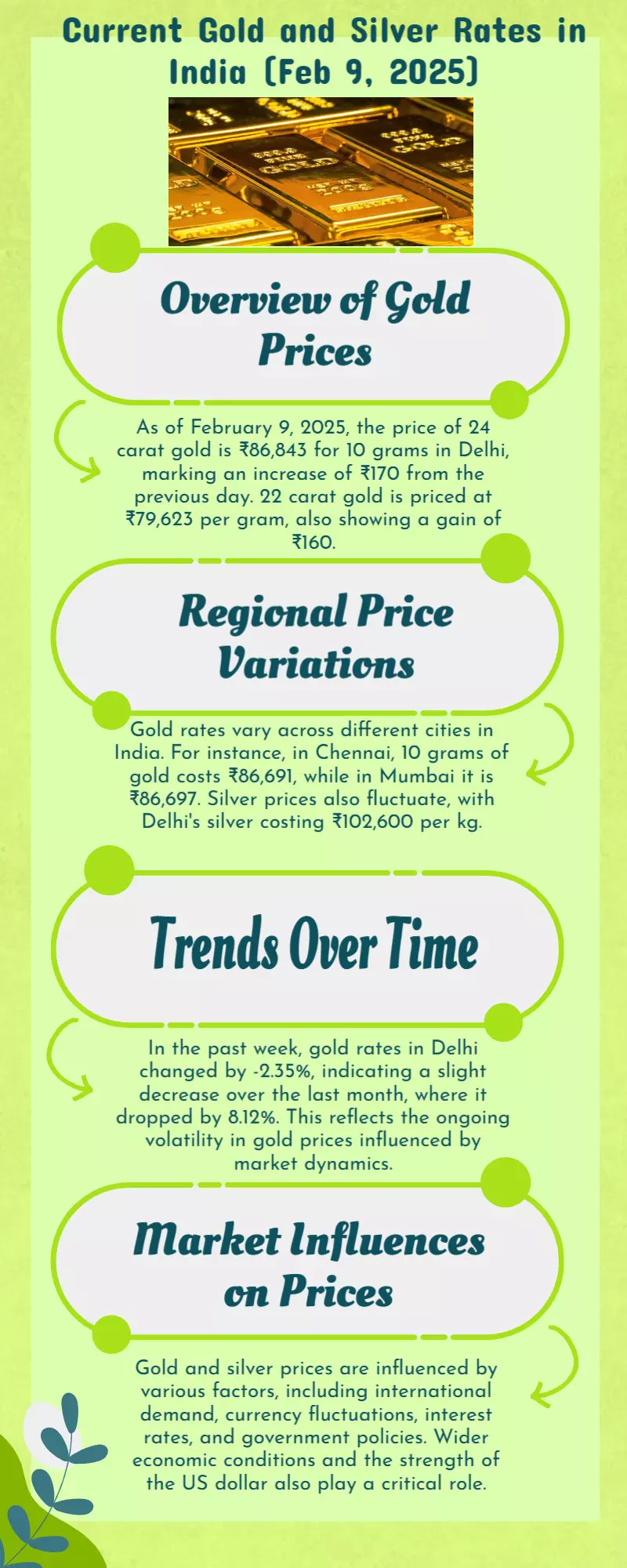 Today Gold Rate 09-02-2025: Check latest prices in your city