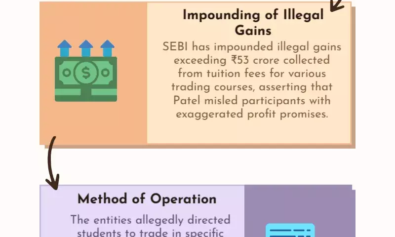 Why YouTuber Asmita Patel, known as ‘she-wolf of stock market’, has been banned by SEBI?