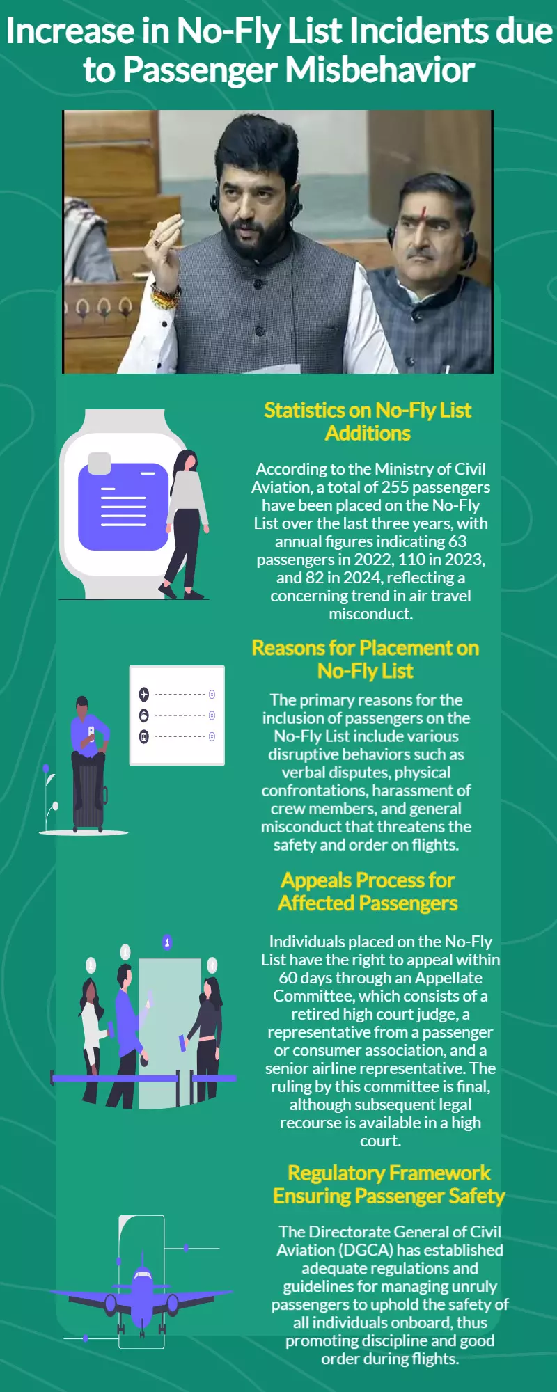 255 passengers placed on ‘no fly list’ in last three years: Govt