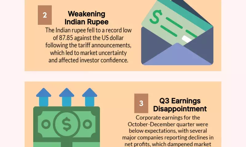 Why did Sensex and Nifty close in the red for the 4th consecutive session today?
