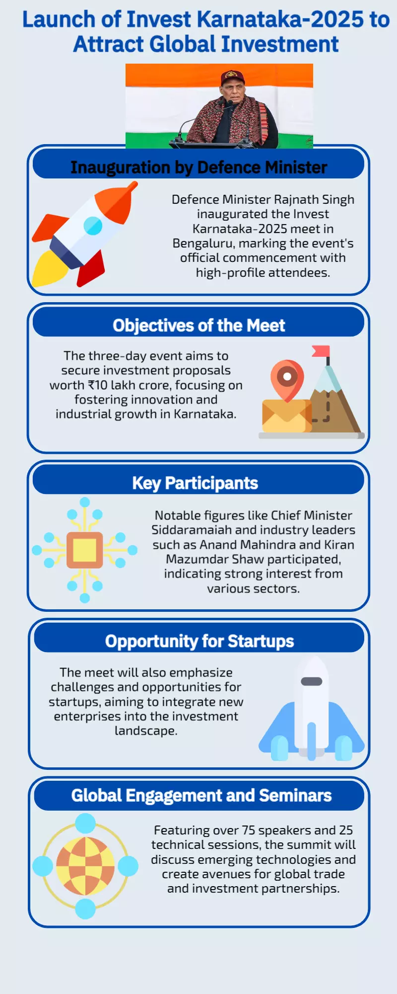 Defence Minister Rajnath Singh inaugurates Invest Karnataka-2025 meet