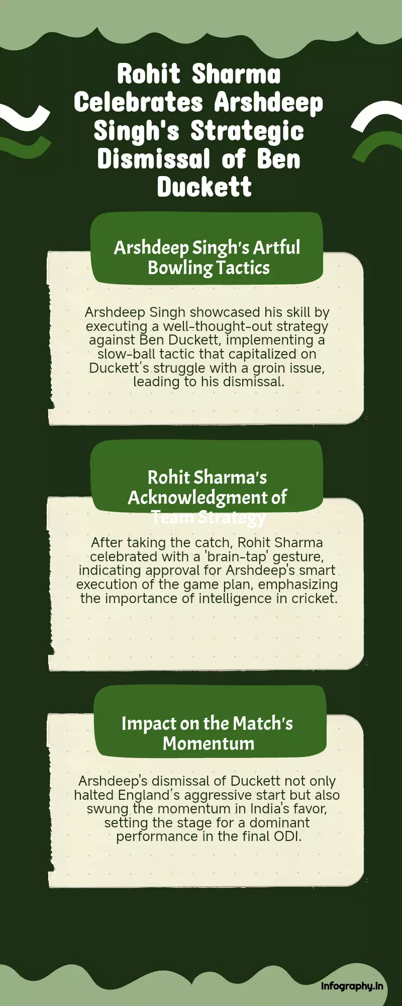 Rohit Sharma’s brain-tap celebration hails Arshdeep Singh’s genius as bowler masterminds dangerous Ducketts dismissal