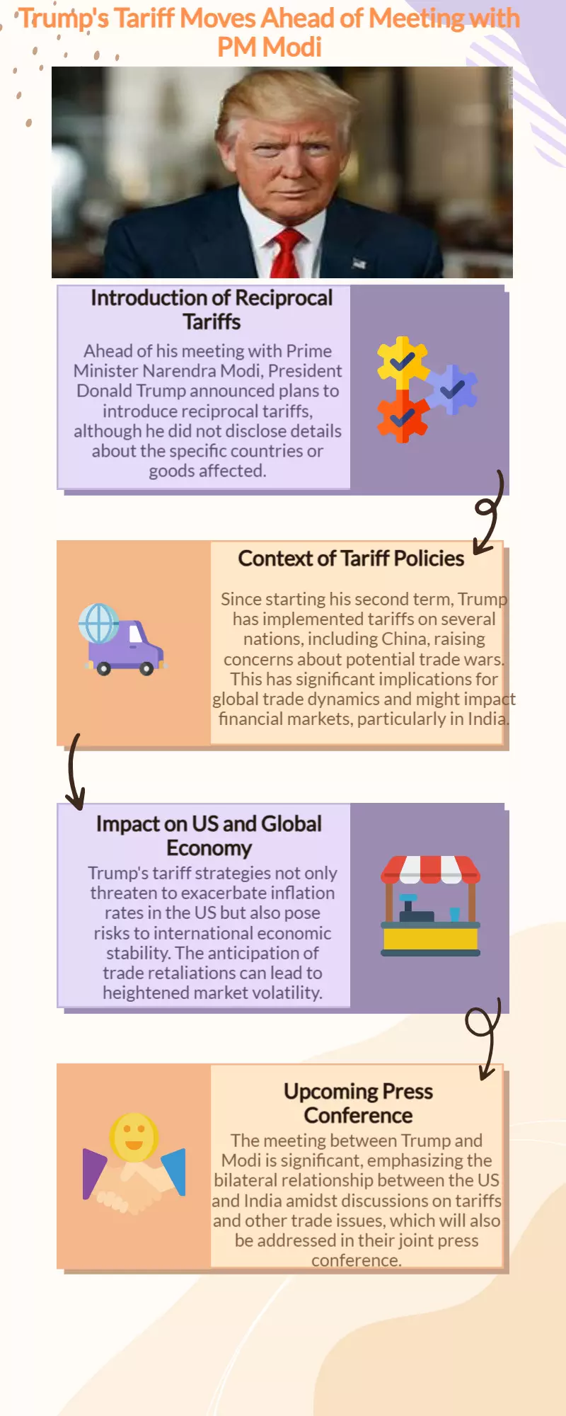 Ahead of meeting with PM Modi, Trumps cryptic reciprocal tariffs post on Truth Social