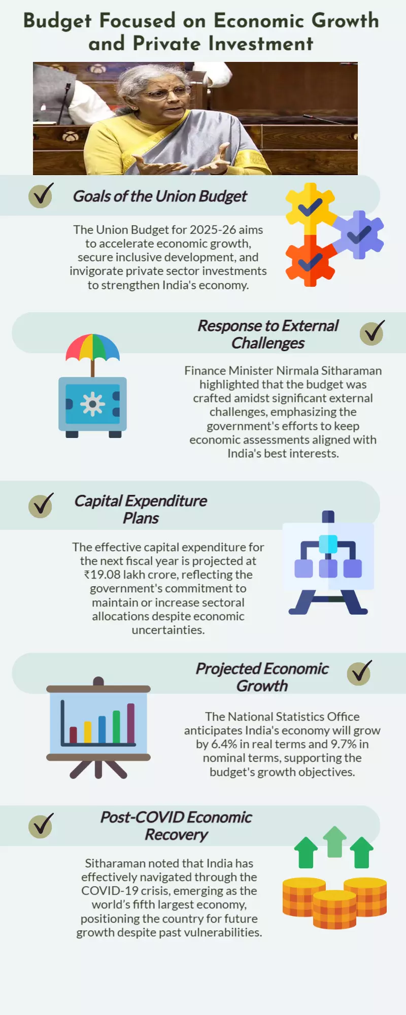 Budget’s goal is to accelerate growth and invigorate private sector investments: FM Nirmala Sitharaman