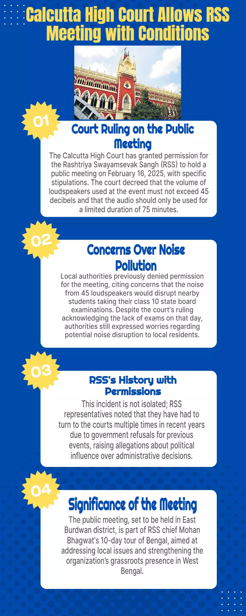 Calcutta HC permits RSS to hold public meeting on Feb 16, sets 2 conditions