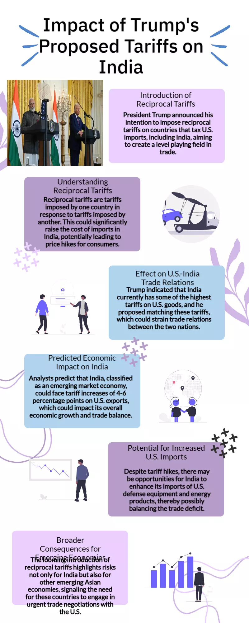 Will Donald Trumps tariff have an impact on India
