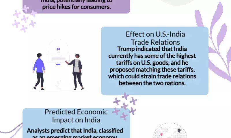 Will Donald Trumps tariff have an impact on India