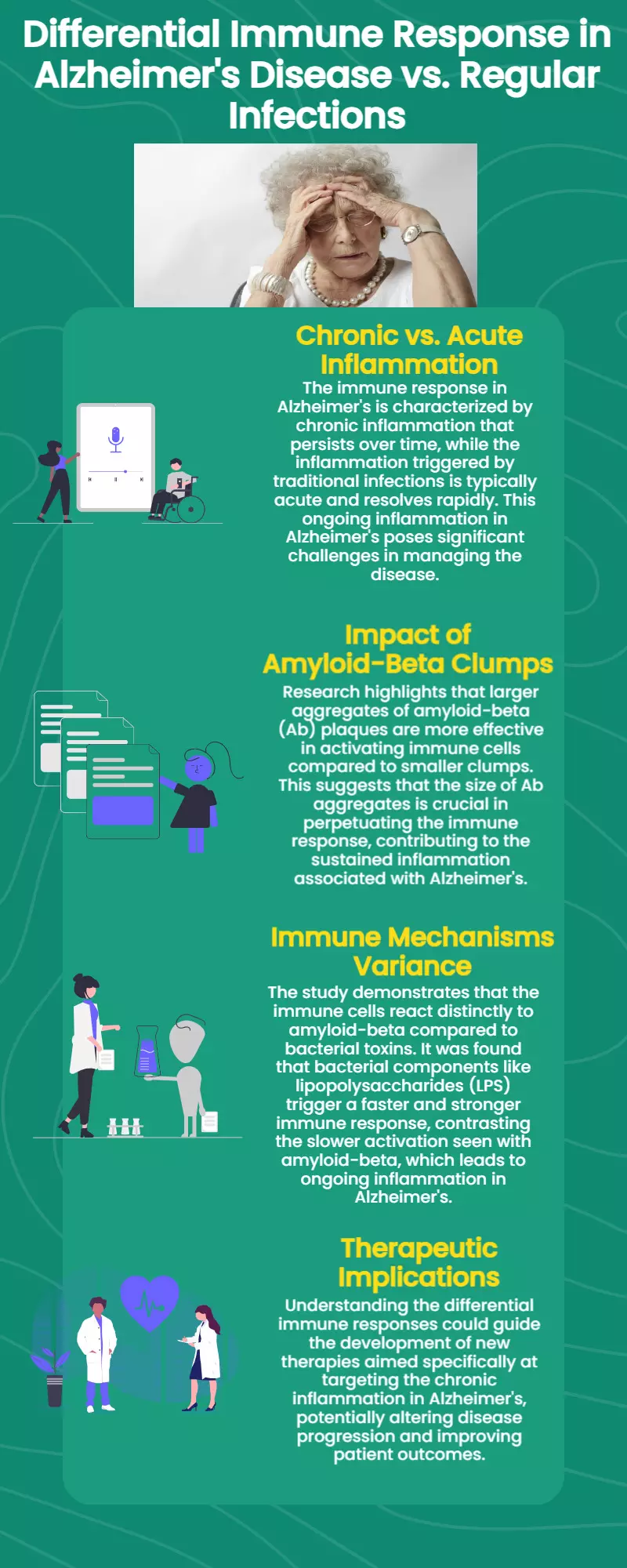 Study explains how the immune system reacts differently to Alzheimers inflammation than regular infections