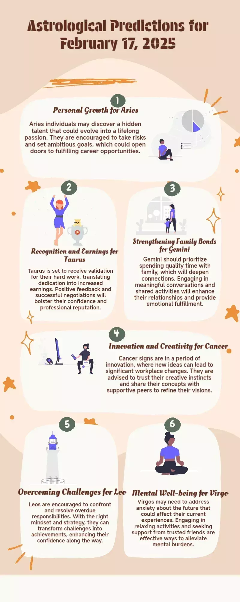 Horoscope Tomorrow, February 17, 2025, read predictions for all sun signs