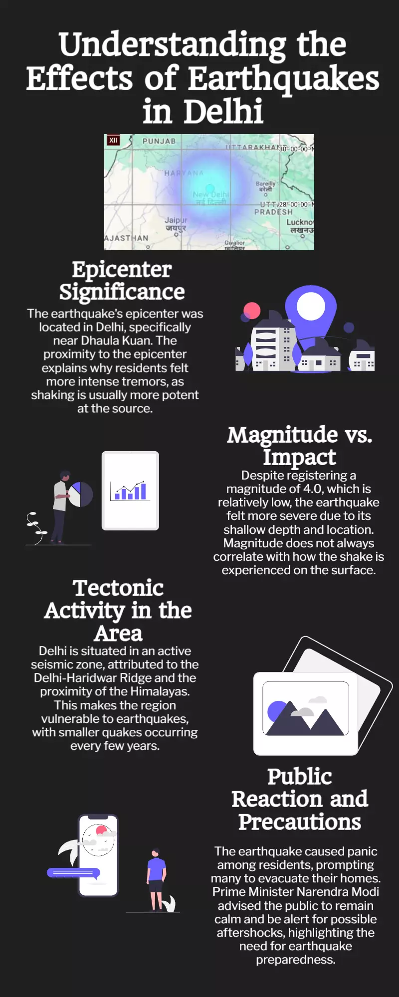 Why were Delhi earthquake tremors strong despite a low magnitude?