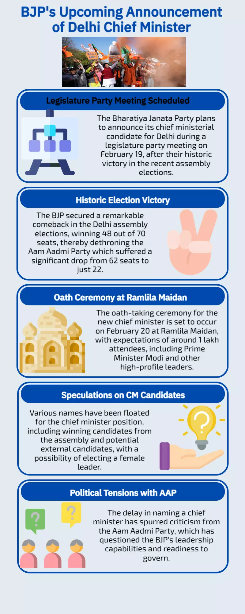 Delhi new CM announcement LIVE: BJP likely to pick CM face at legislature party meet on Feb 19