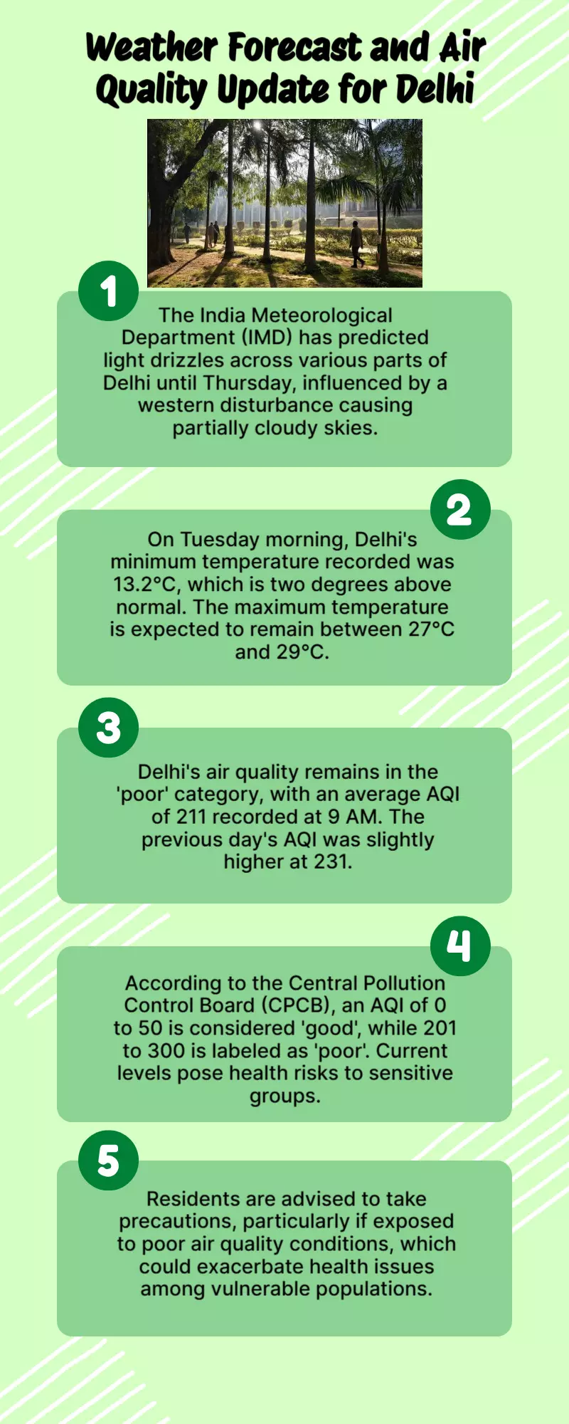 IMD forecasts light drizzles in Delhi till Thursday; AQI to remain ‘poor’