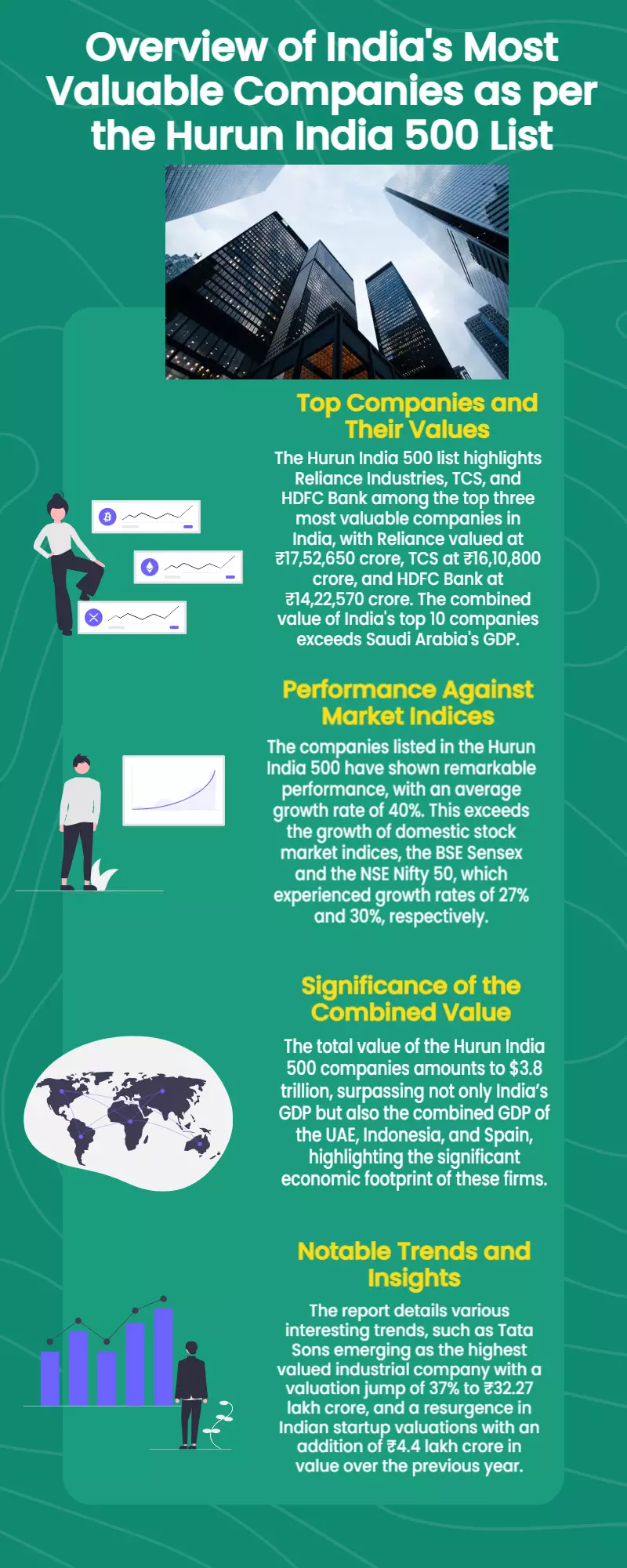 Hurun India 500 list: Reliance, TCS, and HDFC Bank among India’s most valuable companies