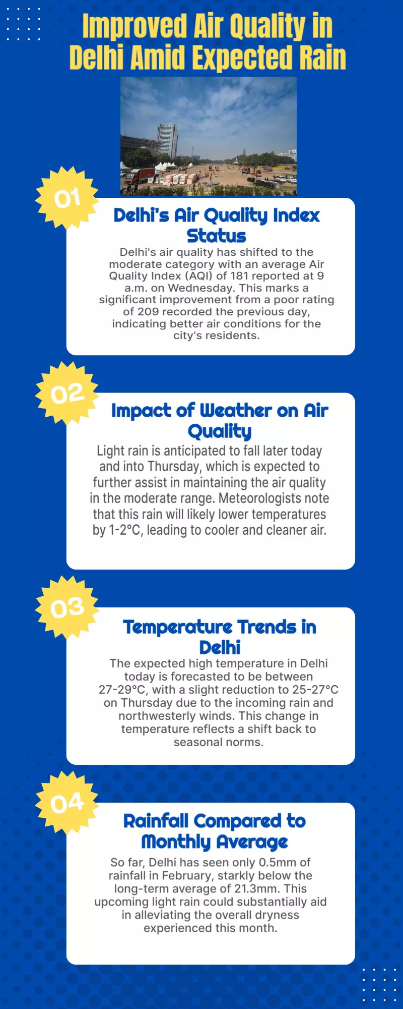 Delhi’s air quality improves to ‘moderate’ zone, light rain likely later today