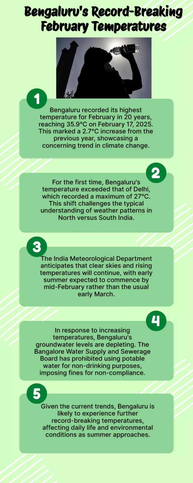 Bengaluru records highest February temperature in 20 years, warmer days ahead