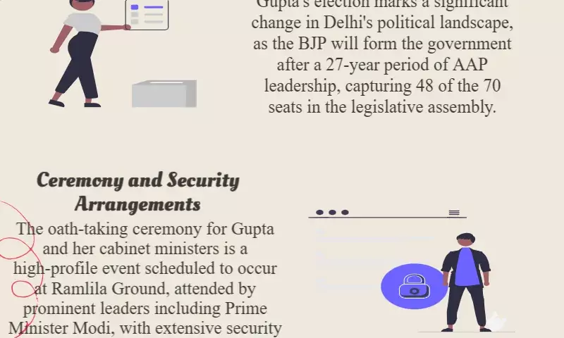 Delhi CM Rekha Gupta Oath Taking LIVE: Rekha Gupta vows not to use ‘Sheesh Mahal’ as official residence