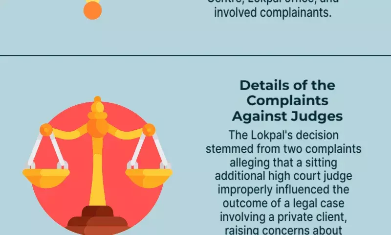 Supreme Court stays Lokpal order on probing high court judges: ‘Disturbing’