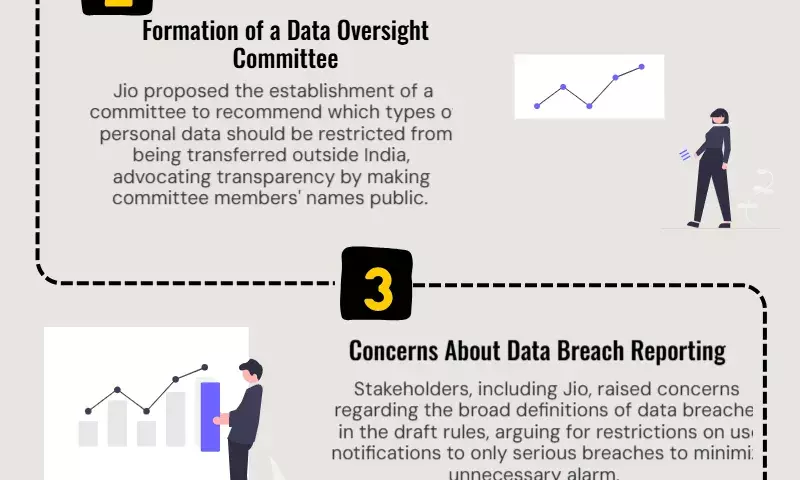 Reliance Jio bats for localisation at IT ministry’s data protection consultation