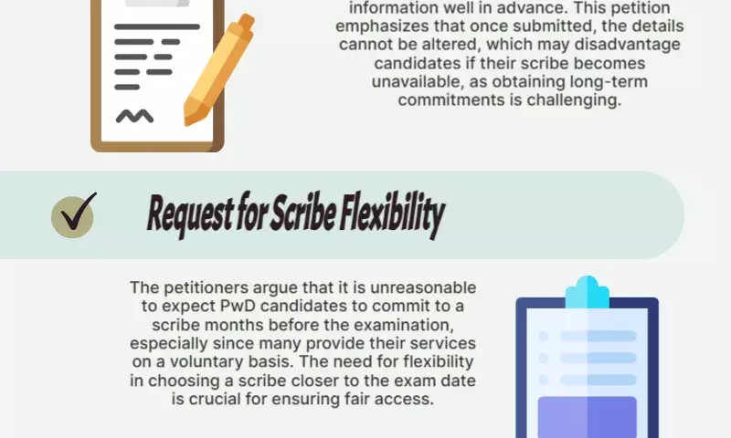 SC seeks UPSC, Centres response on plea of PwD candidates concerning option to change scribe during CSE 2025