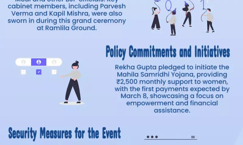 Delhi CM Oath Taking LIVE: Rekha Gupta takes oath as Delhi CM; PM Modi, NDA leaders on stage