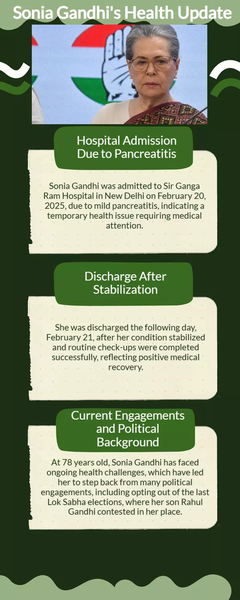 Sonia Gandhi discharged from Delhi hospital