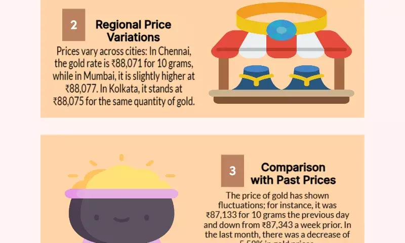 Today Gold Rate 21-02-2025: Check latest prices in your city