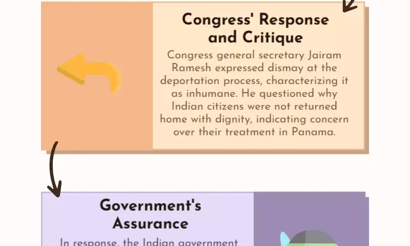 ‘What is going on?’: Congress on Indian deportees moved to Panama from US