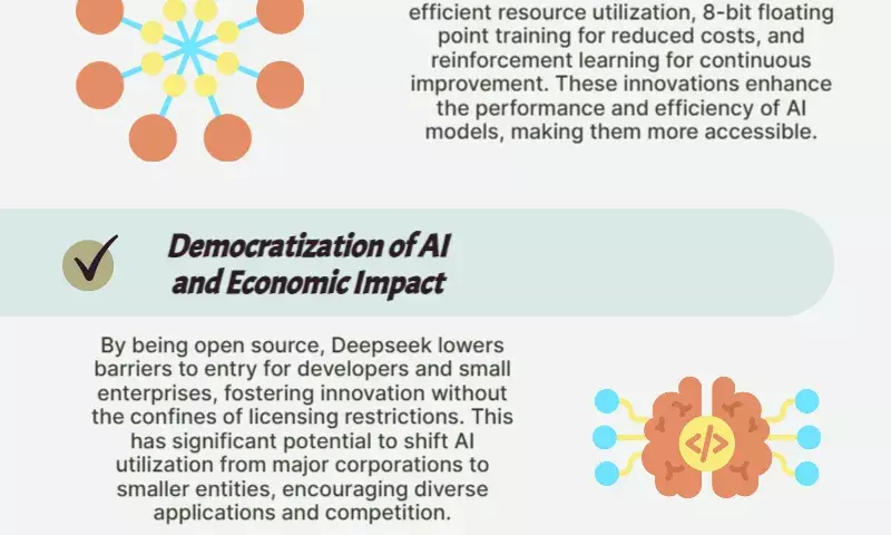 DeepSeek: Geopolitical, Technological & a Layman’s view of big AI onset