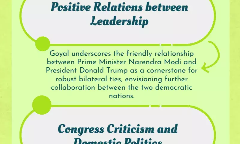 India-US relations strengthen under PM Modi, Donald Trump: Piyush Goyal